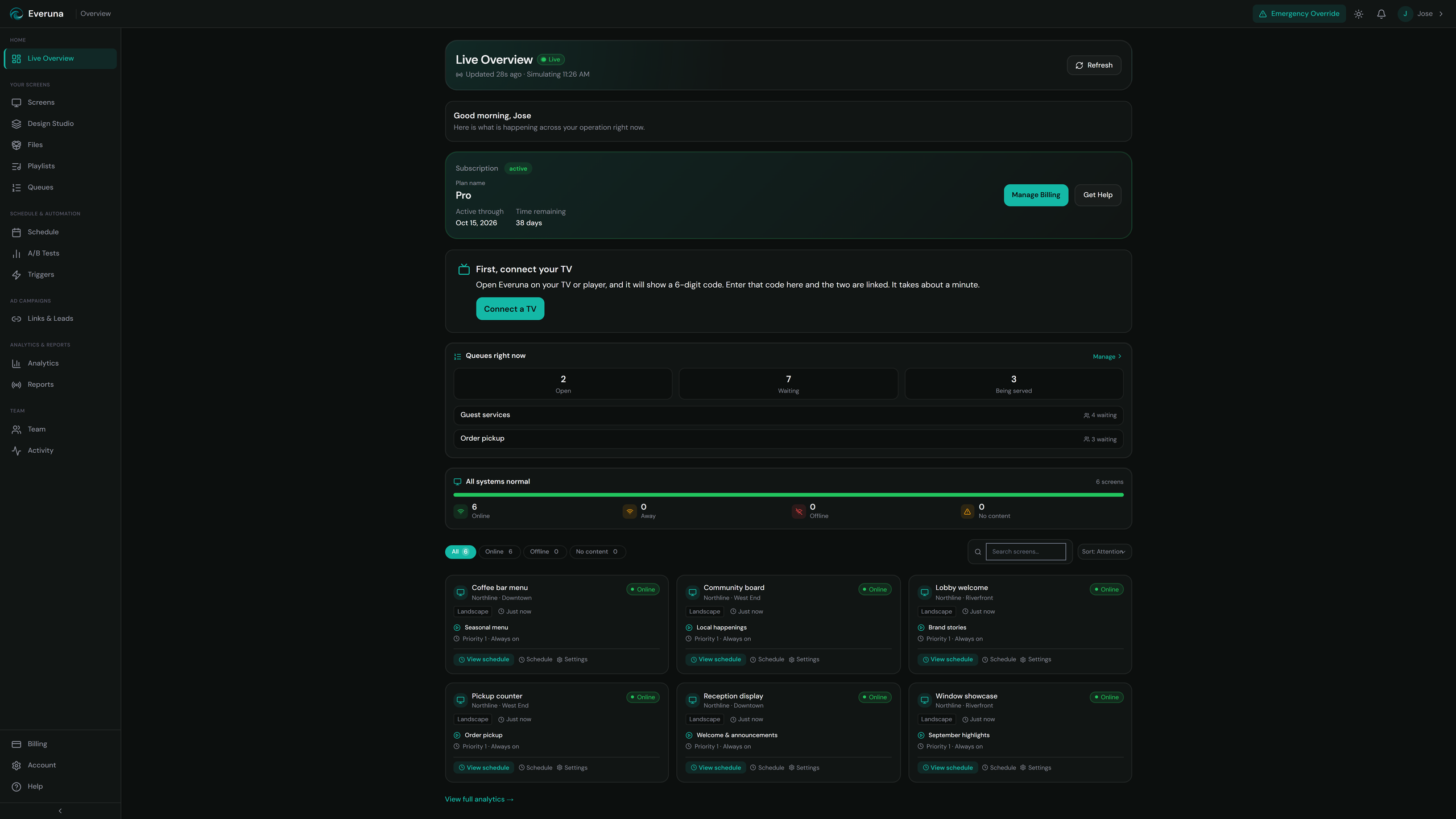 Everuna live operations dashboard with six online screens and active queues